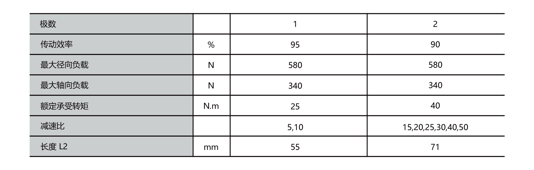 PBLS56GE 56mm BLDC planet geared motor outline dimensions drawing