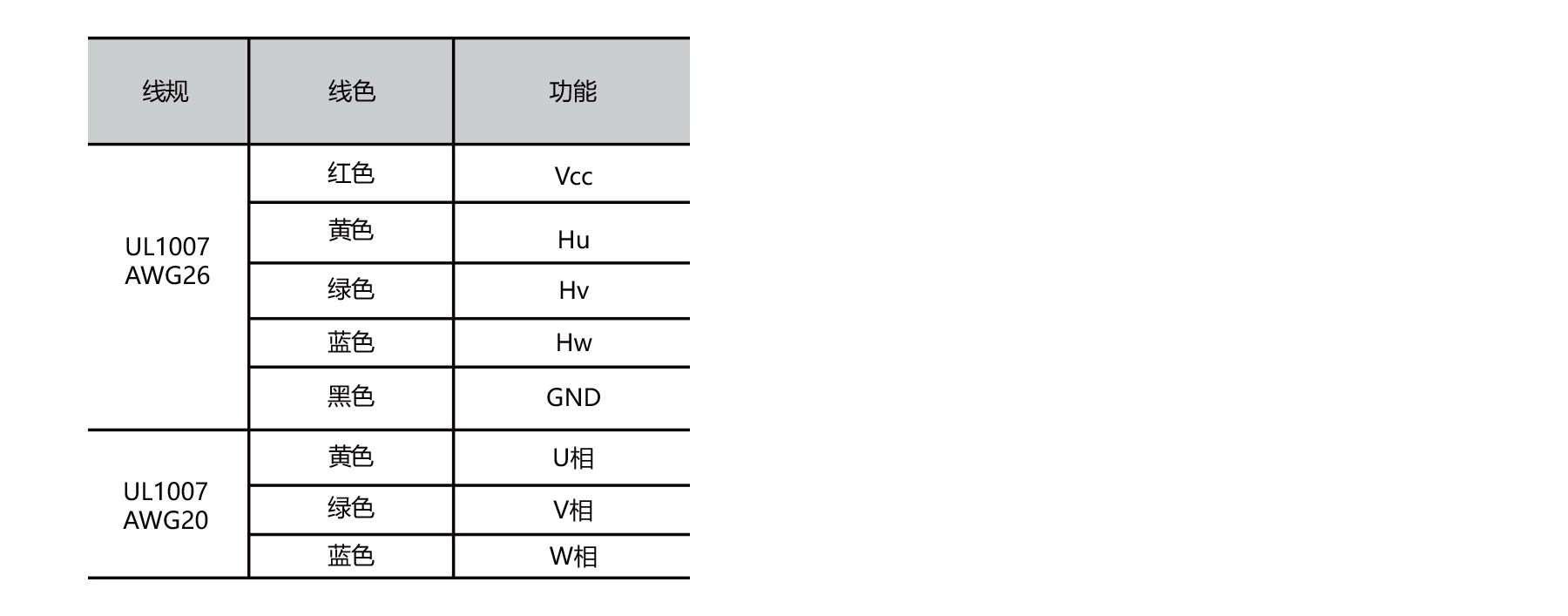 PBLS56HE 56mm BLDC motor winding and hall sensor wiring connection