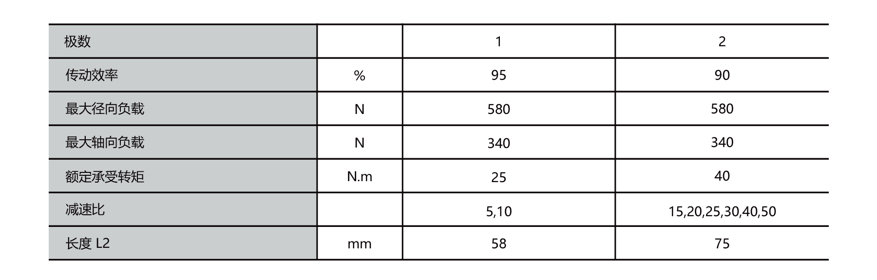 PBLS60GE 60mm BLDC planet geared motor outline dimensions drawing