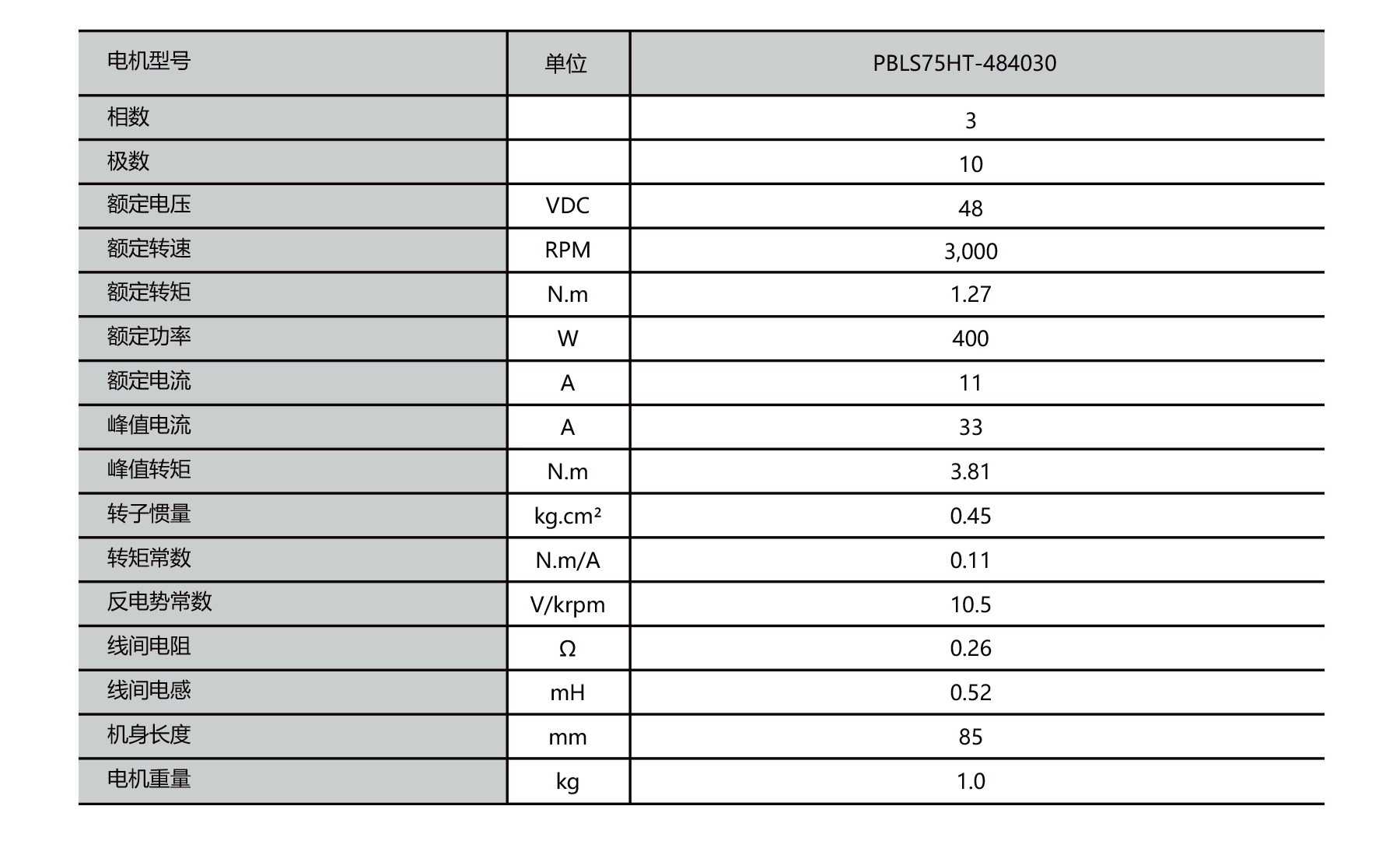 PBLS75HT 75mm BLDC motor outline dimensions drawing