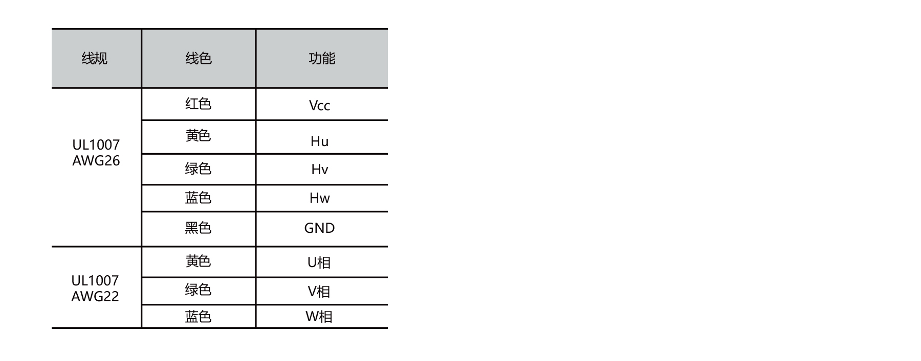PBLS75HT 75mm BLDC motor winding and hall sensor wiring connection