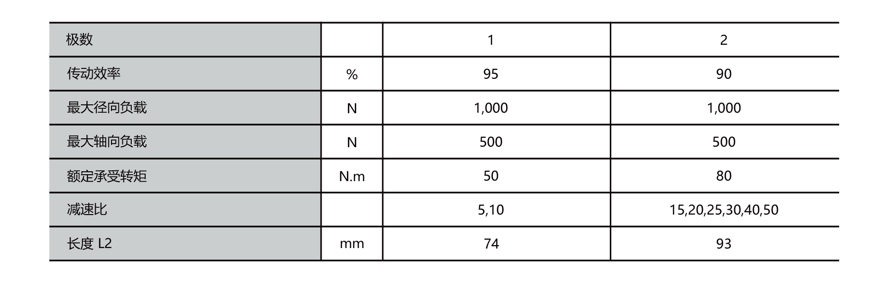 PBLS80GE 80mm BLDC planet geared motor outline dimensions drawing