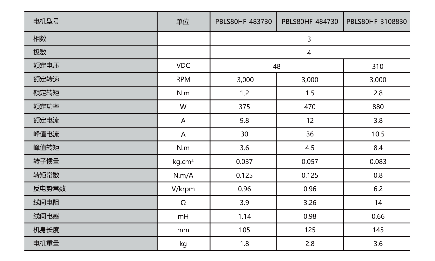 PBLS80HE 80mm BLDC motor outline dimensions drawing