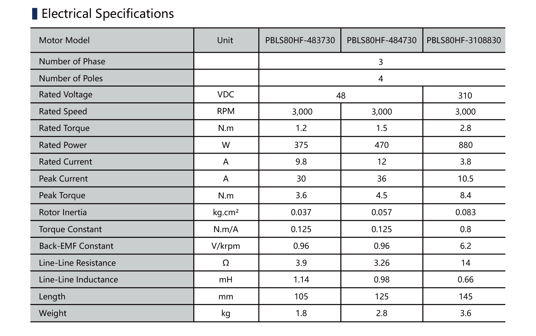 PBLS80HE 80mm BLDC motor electrical specification