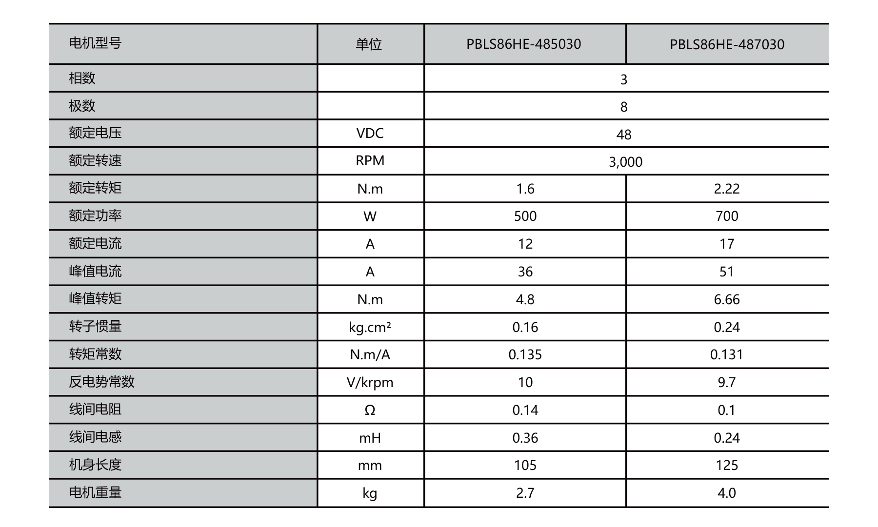 PBLS86HE 86mm BLDC motor outline dimensions drawing