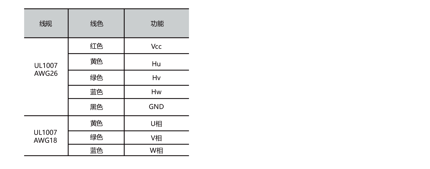 PBLS86HE 86mm BLDC motor winding and hall sensor wiring connection