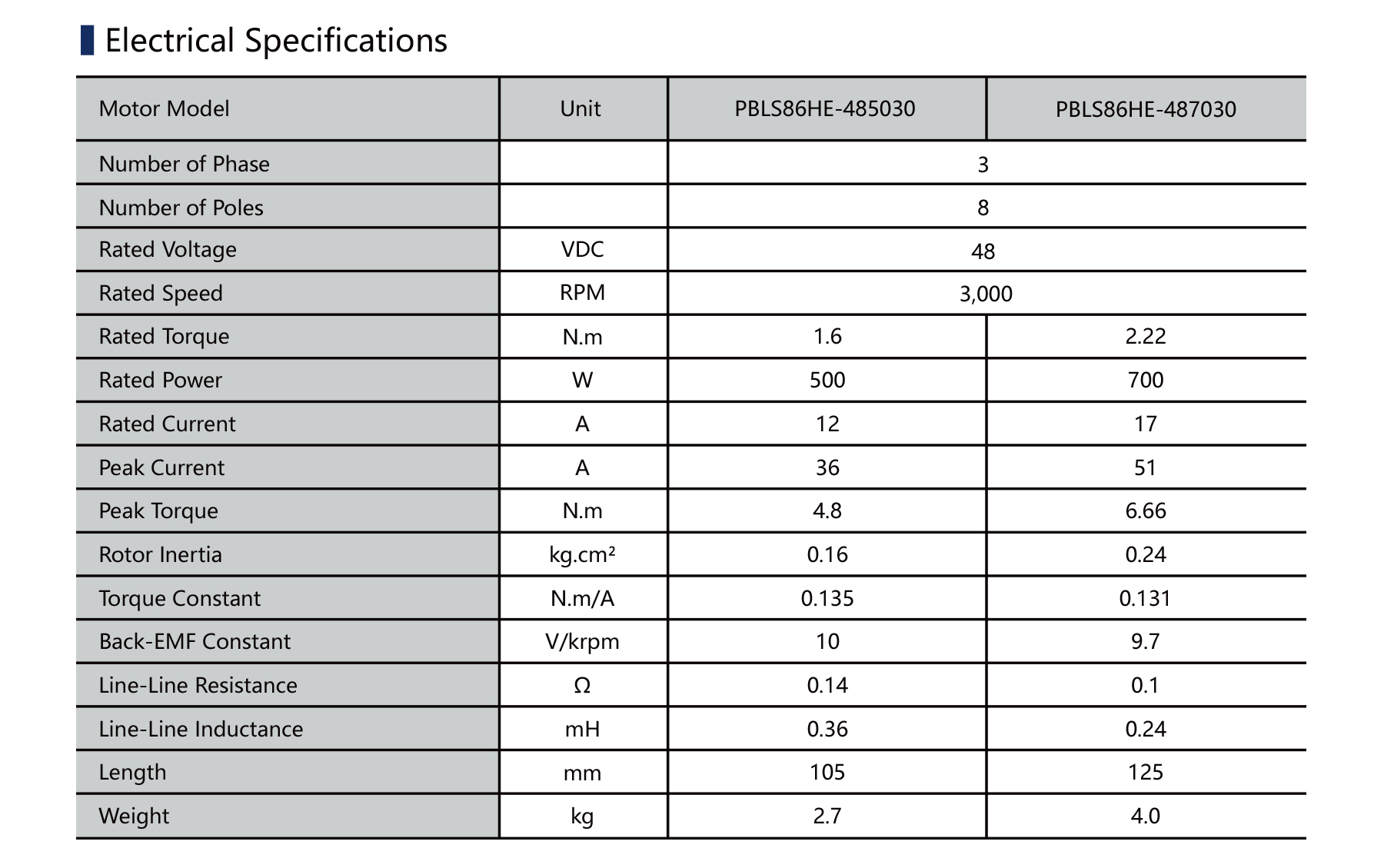 PBLS86HE 86mm BLDC motor electrical specification