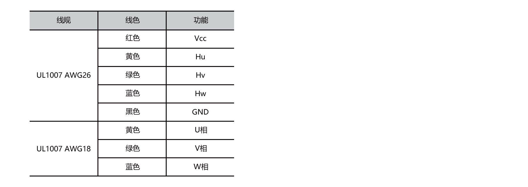 PBLS86PE nema 34 brushless underwater motor winding and hall sensor wiring connection