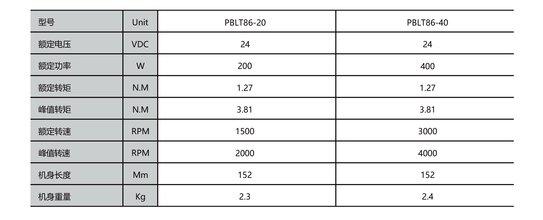 PBLT86 integrated bldc motor controller specifications