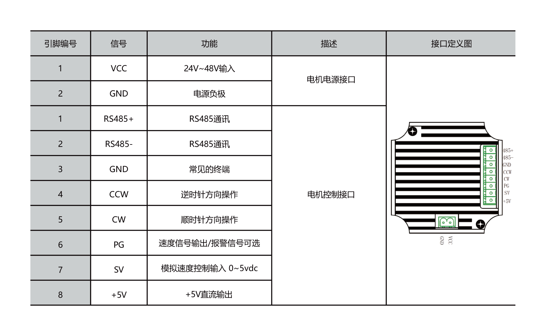 PBLT86 brushless motor with controller terminal definition