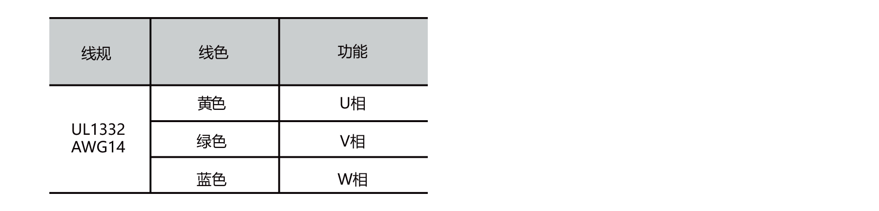 PBLR105FH O.D.105mm brushless dc motor stator wiring connection