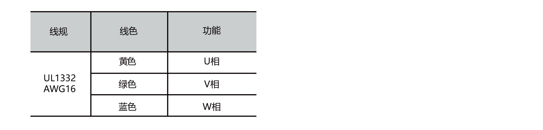 PBLR129FH O.D.129mm brushless dc motor stator wiring connection