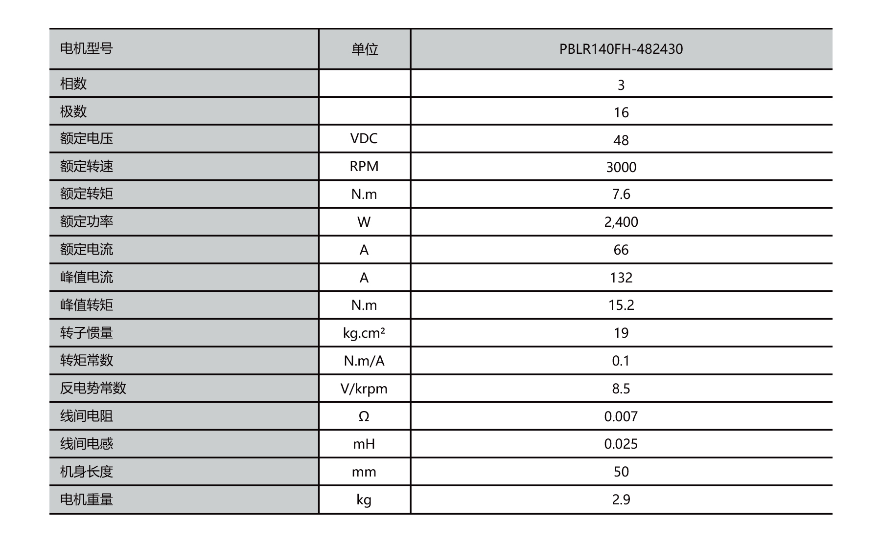 PBLR140FH O.D.140mm frameless bldc motor specifications