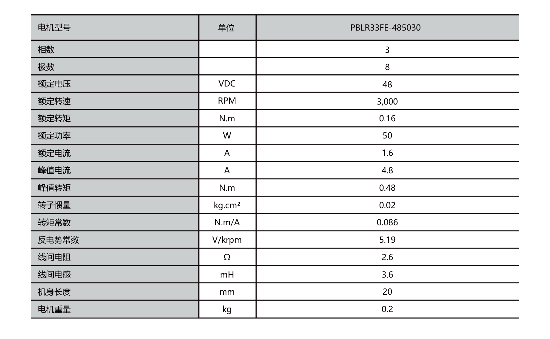 PBLR33FE O.D.33mm frameless bldc motor specifications