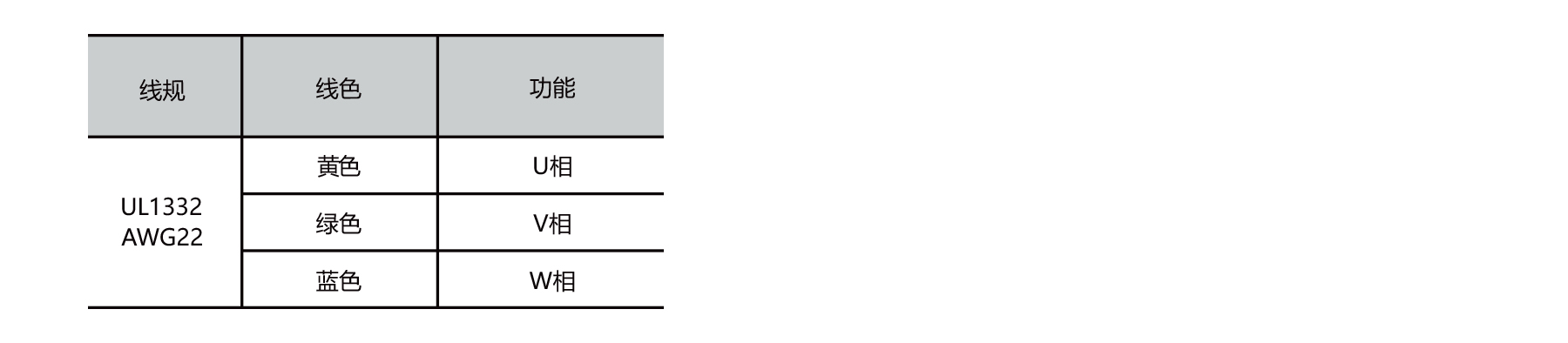 PBLR33FE O.D.33mm brushless dc motor stator wiring connection