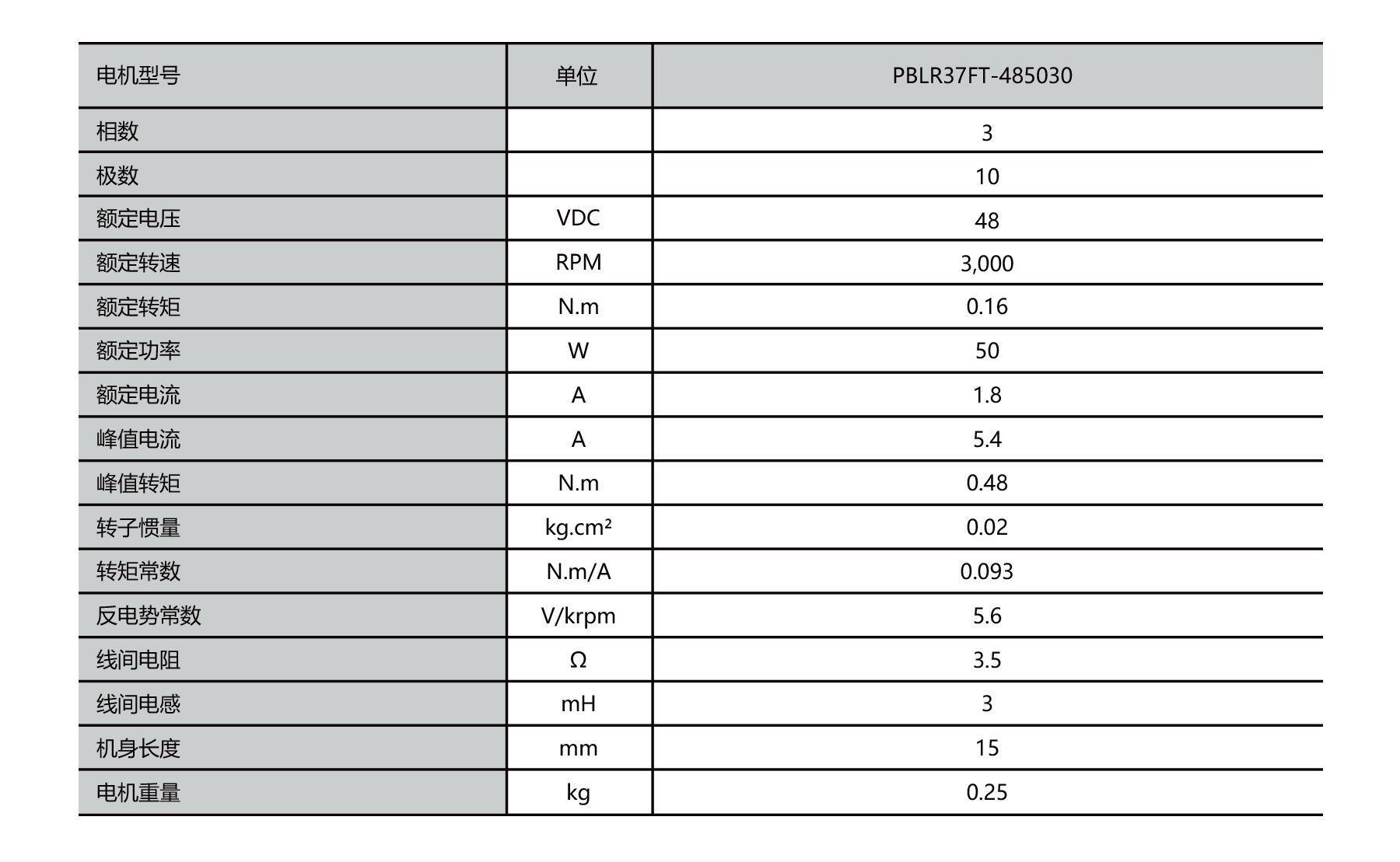 PBLR37FT O.D.37mm frameless bldc motor specifications
