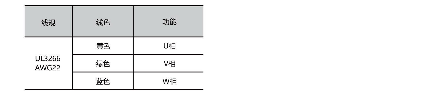 PBLR37FT O.D.37mm brushless dc motor stator wiring connection