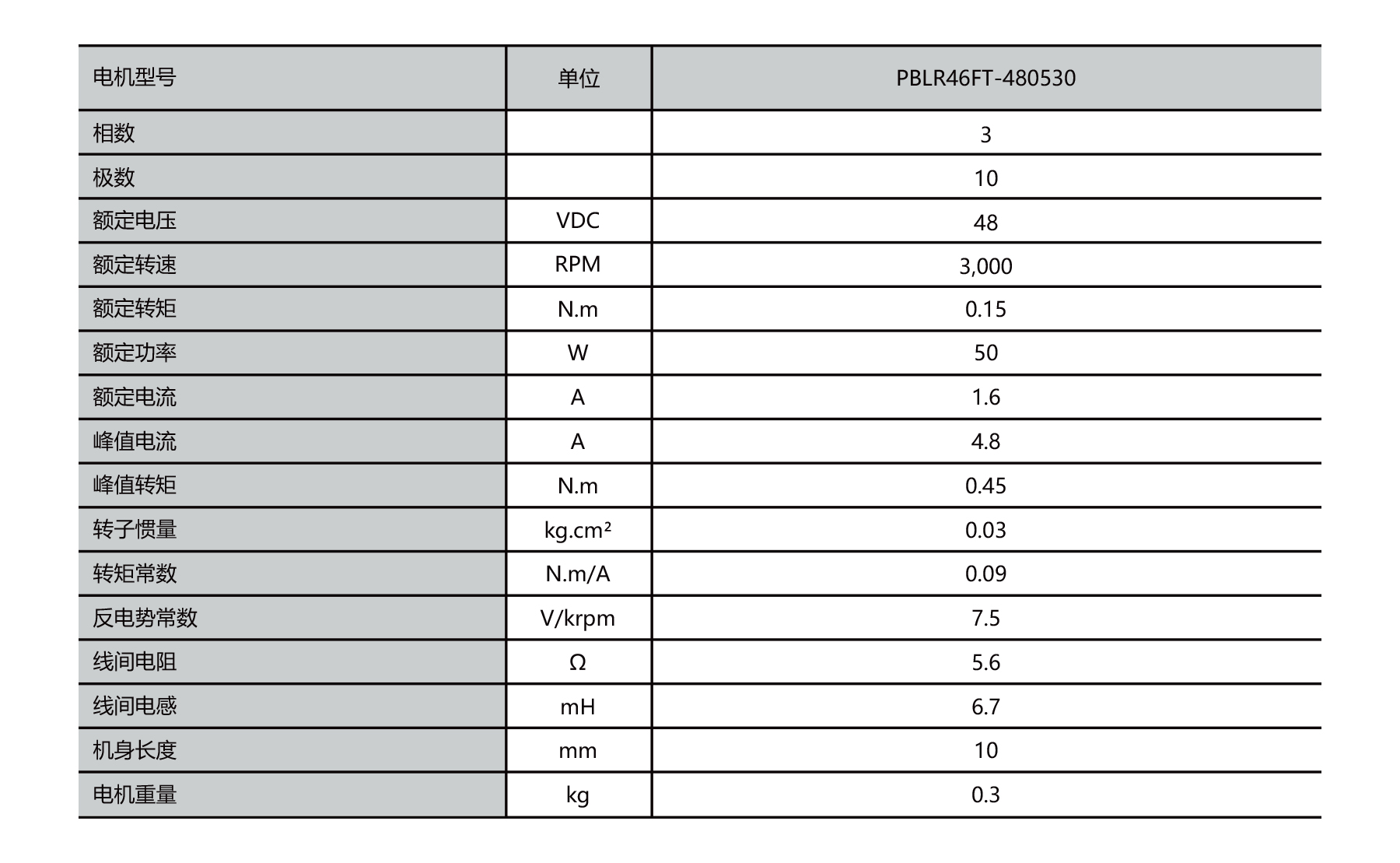 PBLR46FT O.D.46mm frameless bldc motor specifications