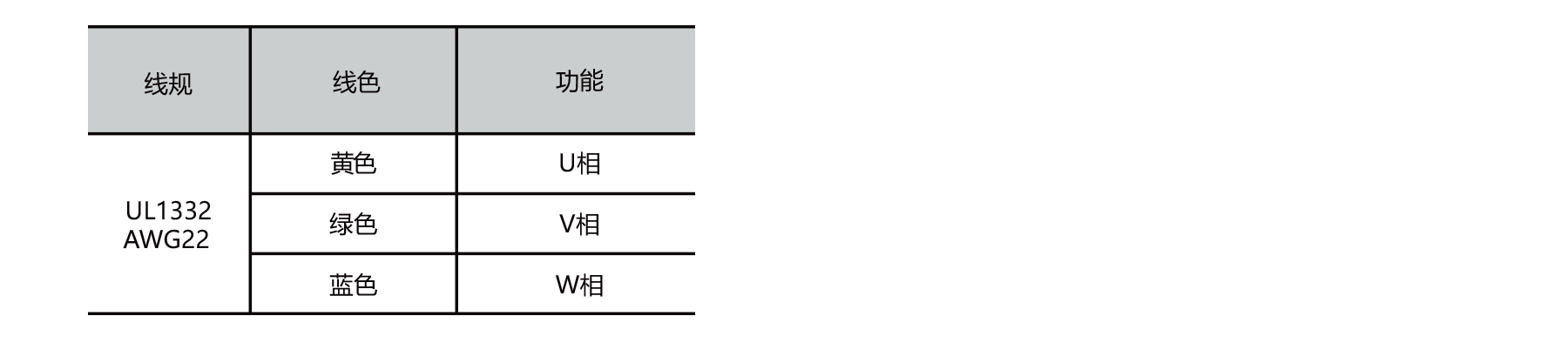 PBLR46FT O.D.46mm brushless dc motor stator wiring connection