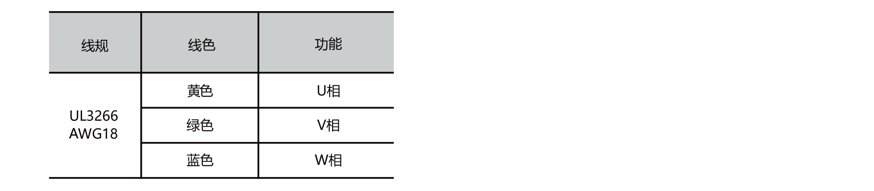 PBLR60FH O.D.60mm brushless dc motor stator wiring connection