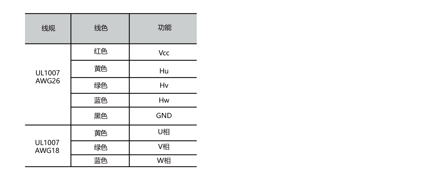 PBLR85FT O.D.85mm brushless dc motor stator wiring connection