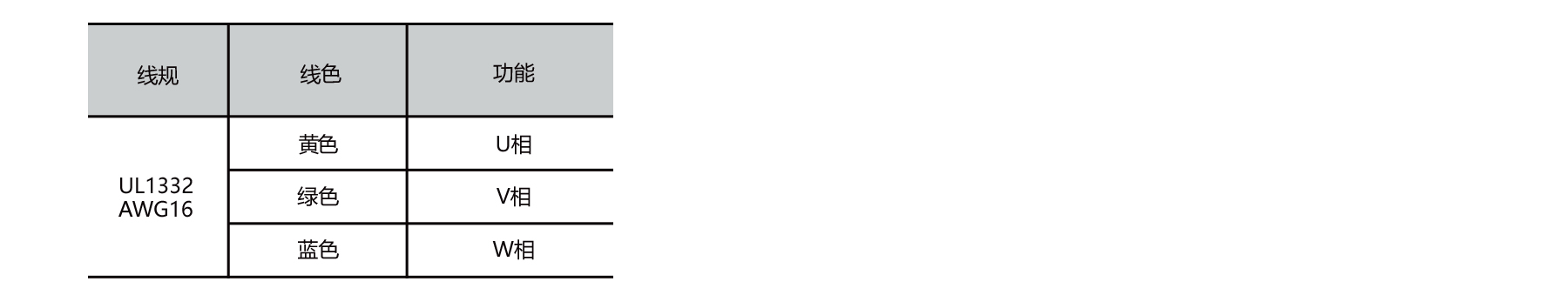 PBLR91FH O.D.91mm brushless dc motor stator wiring connection