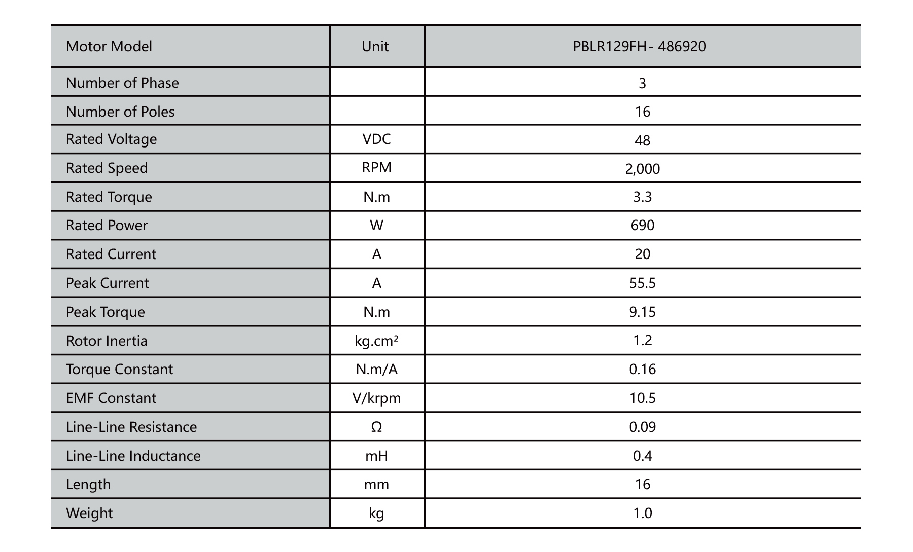 PBLR129FH O.D.129mm frameless bldc motor specifications
