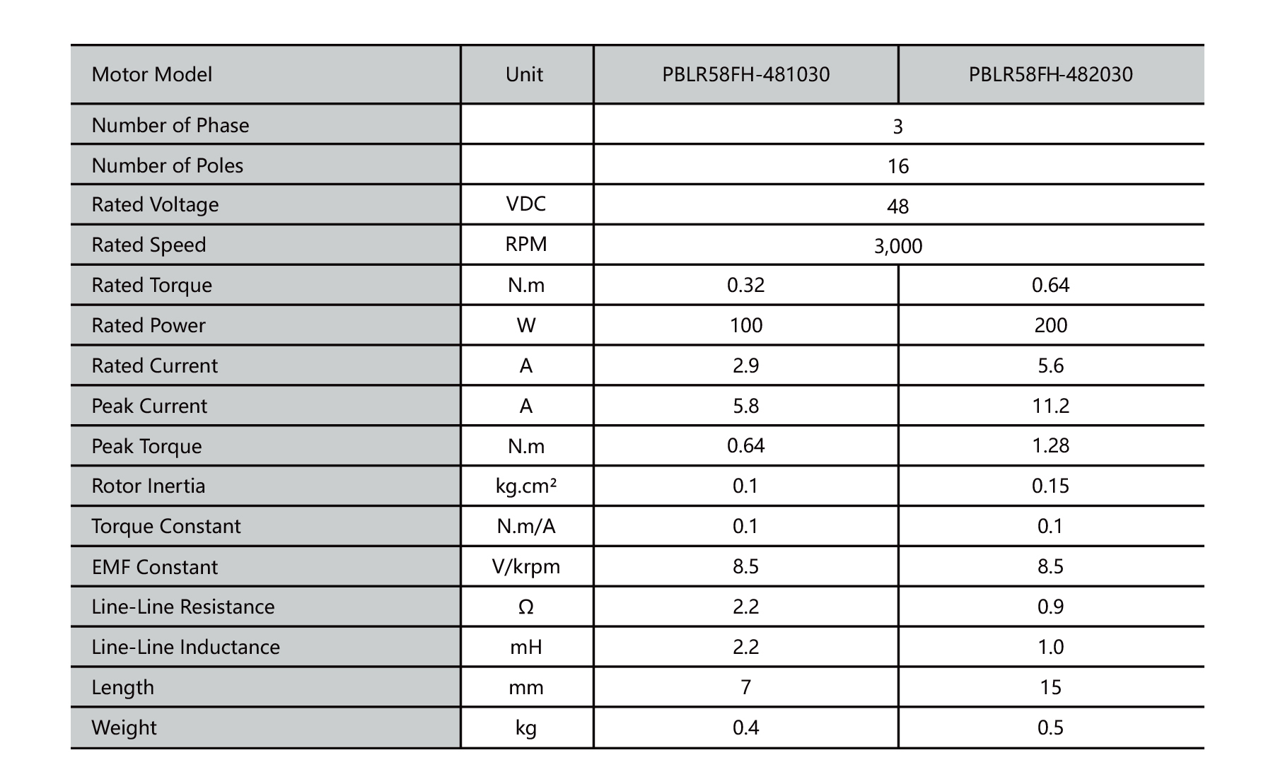 PBLR58FH O.D.58mm frameless bldc motor specifications